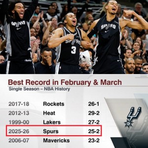 星空体育入口-马刺二三月战绩25胜2负&amp;历史第四好 仅次于18火箭/13热火/00湖人