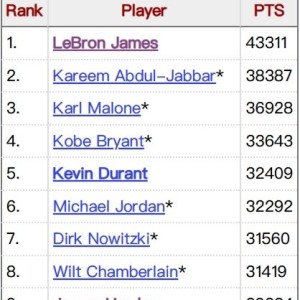 星空体育下载-詹姆斯得分超贾巴尔5000分创NBA历史纪录|体育数据分析|来者|差距|成就_新浪体育_新浪新闻